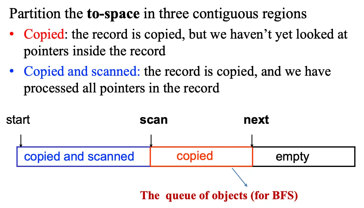 Copying Collection